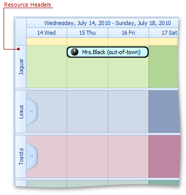 ResourceHeadersTimeline