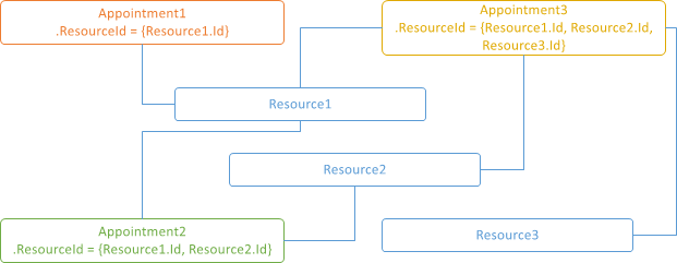 ResourceSharedDiagram