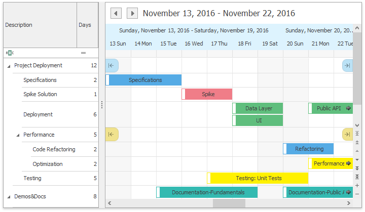 ResourcesTree - Timeline