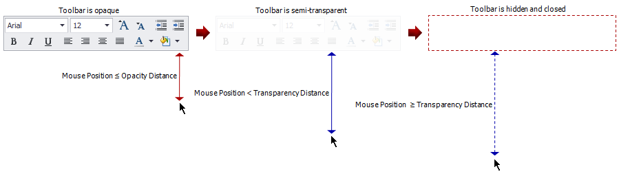 Ribbon Mini Toolbar Distances