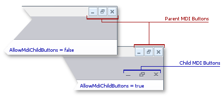 Ribbon Control - AllowMdiChildButtons