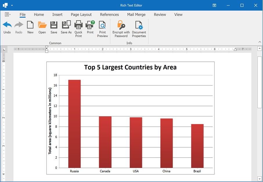 Rich Text Editor - A chart style