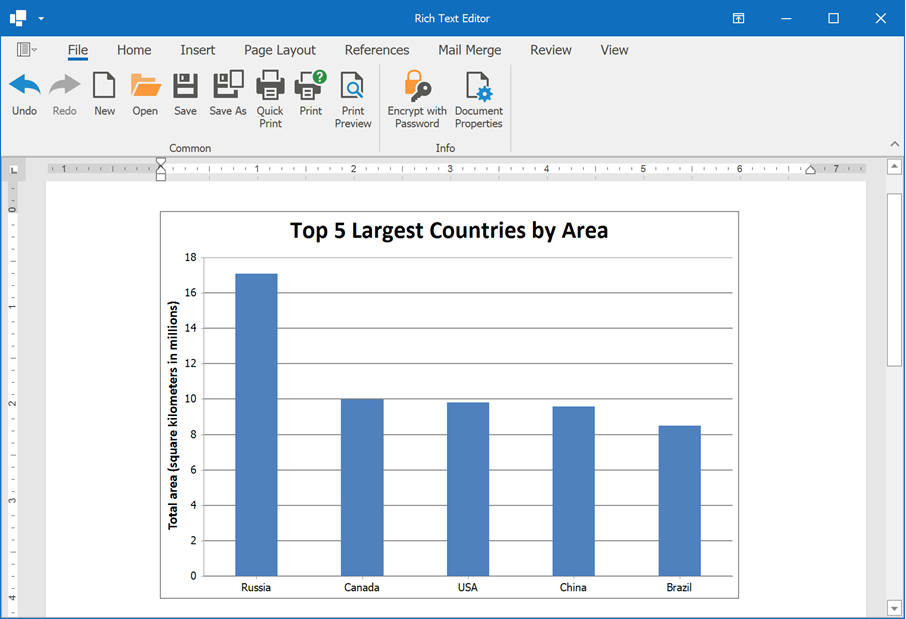 Rich Text Editor - A custom chart layout