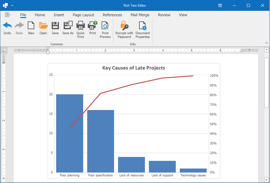 Rich Text Editor - A Pareto chart