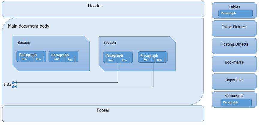 RichTextDocumentModelTest