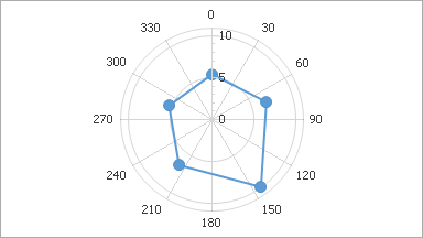 RotationDirection_clockwise