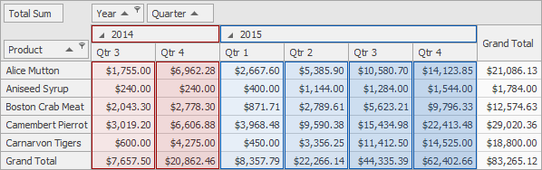 RunningTotals_CrossGroupFalse