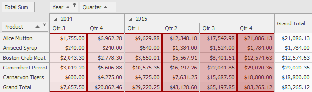 RunningTotals_CrossGroupTrue