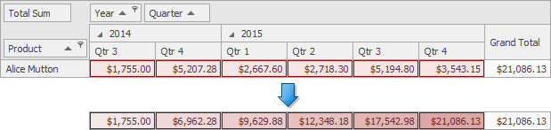 RunningTotals_Property