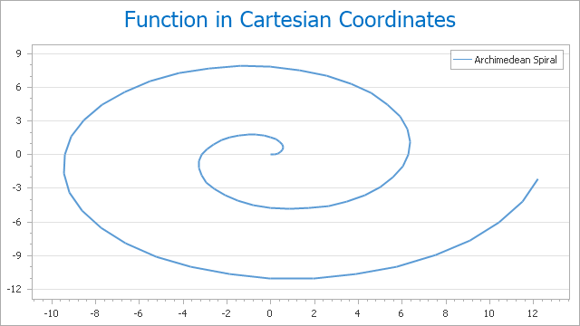 ScatterLineChart_0