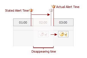 scheduler app for diffrent time zones