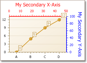 secondaryAxes_ex