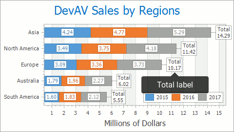 series-total-labels-sample