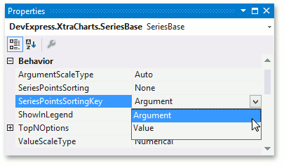 SeriesPointsSortingKey