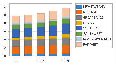 Configuring the chart sorting