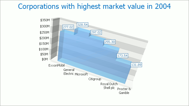 SeriesView_3DStepArea