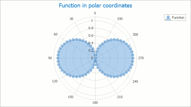 SeriesView_PolarAreaSeries.png