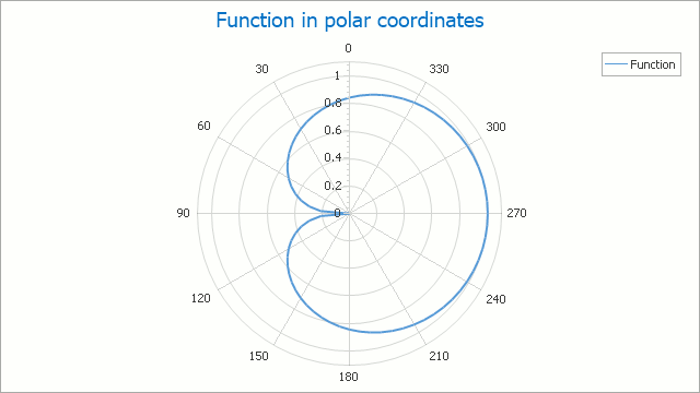 SeriesView_PolarLineSeries.png