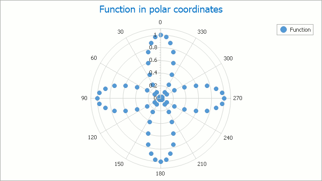 SeriesView_PolarPointSeries.png