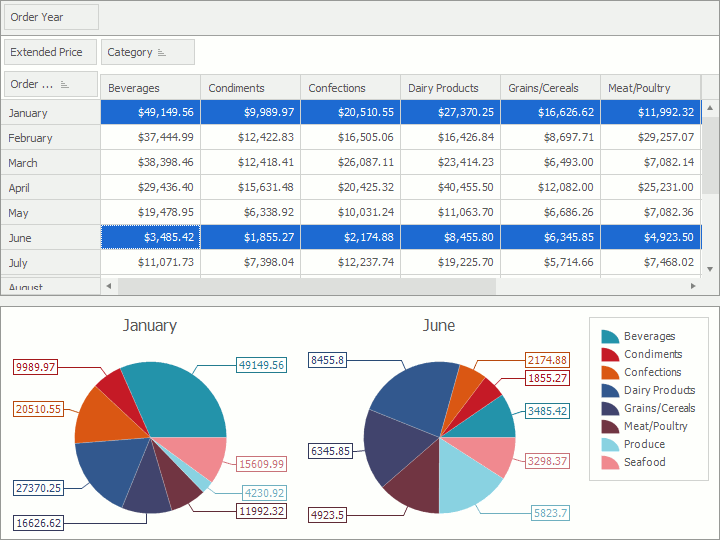 Диаграмма в windows forms