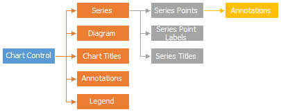 SimpleDiagramStructure