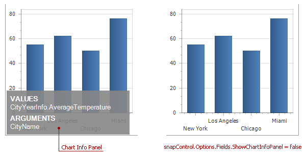 snap-chart-info-panel