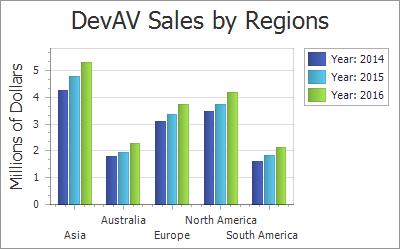 SnapSeriesSorting_Ascending