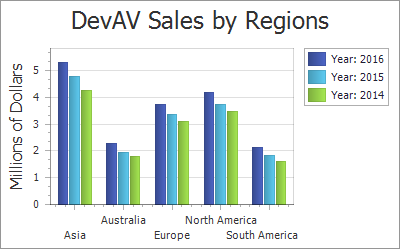 SnapSeriesSorting_Descending