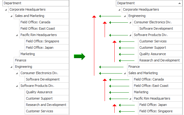 Sorting - Algorithm