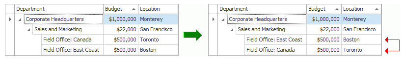 Sorting - MultiSorting