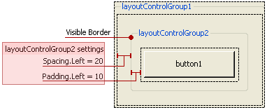 SpacingVsPadding