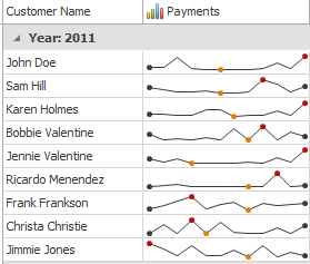 Sparklines