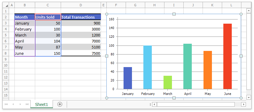 How to: Change the Color of Series Points | WinForms Controls ...