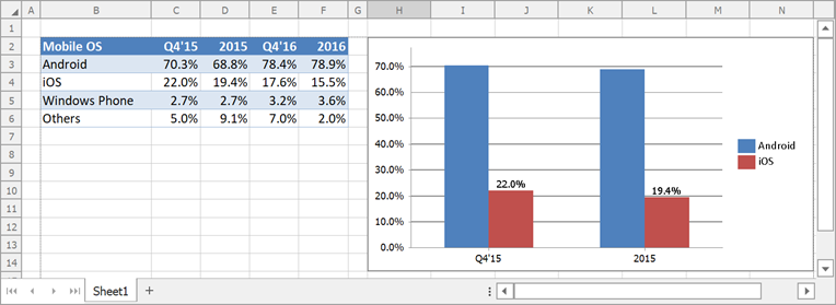 data labels per series