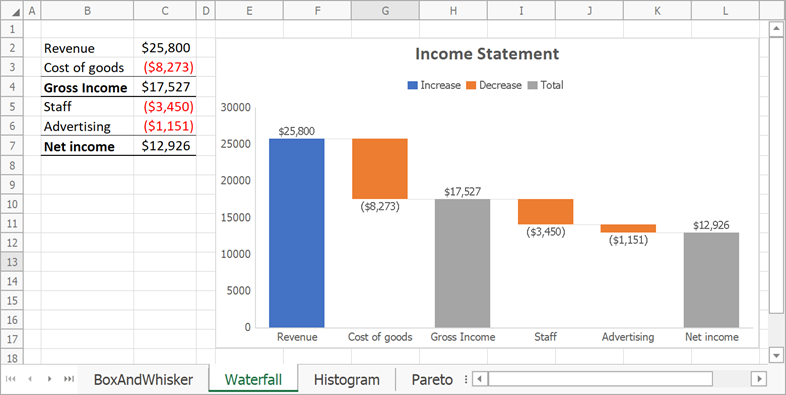 Waterfall chart