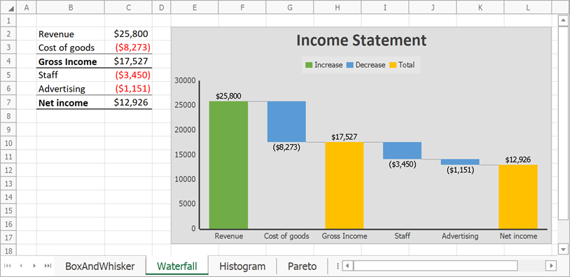 Change the chart style and color palette for a waterfall chart