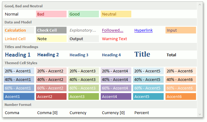 How to Apply Different Styles to a Cell in a Spreadsheet using