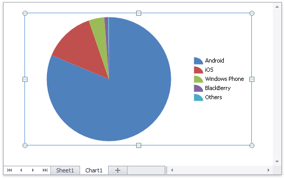 Spreadsheet_CreateChartSheet