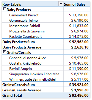 Spreadsheet_PivotTable_MultipleSubtotals