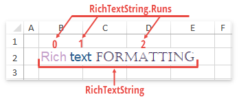 Spreadsheet_RichText