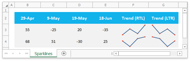 Spreadsheet_Sparkline_PlottingDirection