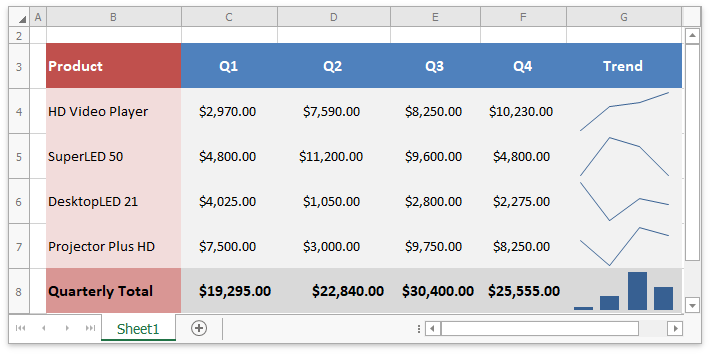 Spreadsheet_Sparklines_CreateSparklines