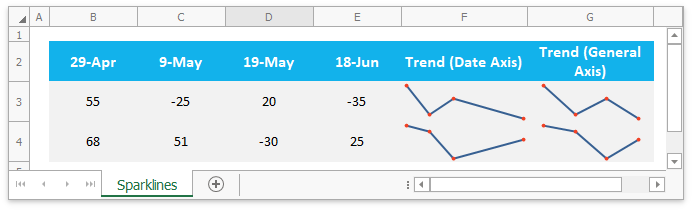 Spreadsheet_Sparklines_DateAxisExample