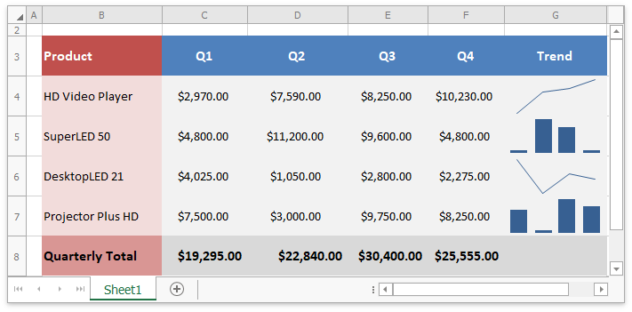 Spreadsheet_Sparklines_RearrangeSparklines