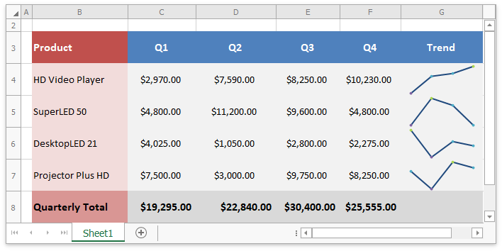 Spreadsheet_Sparklines_SparklineCustomization