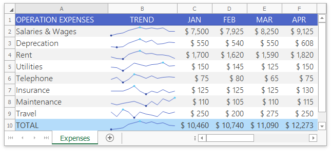 Spreadsheet_SparklinesOverview