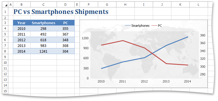 SpreadsheetChart_ChartCustomization