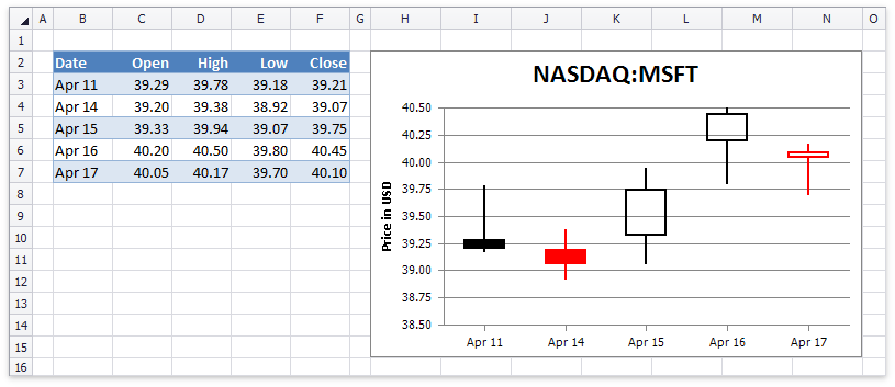 SpreadsheetChart_StockChart