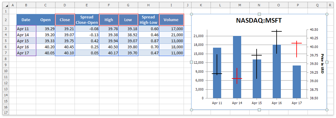 SpreadsheetChart_VolumeHighLowCloseChart