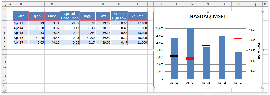 SpreadsheetChart_VolumeOpenHighLowCloseChart